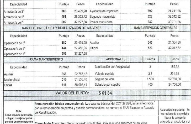 Escala salarial Diarios – Diciembre 2019