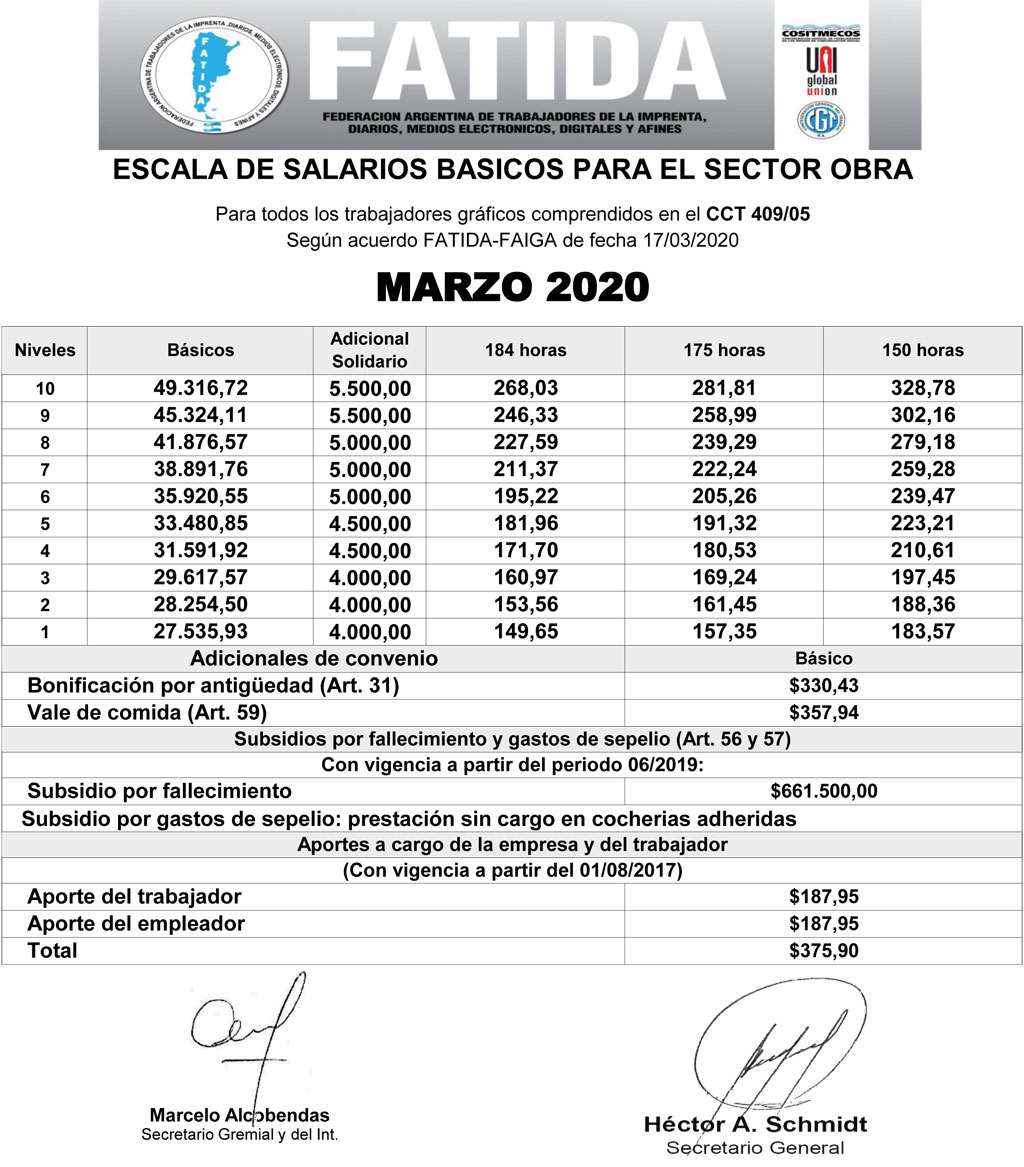 Escala salarial sector Obra – Marzo 2020