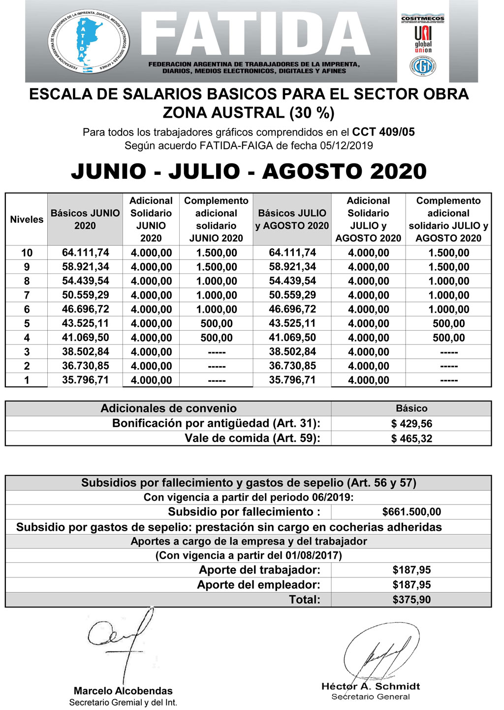 Zona Austral – OBRA – Junio – Julio – Agosto 2020