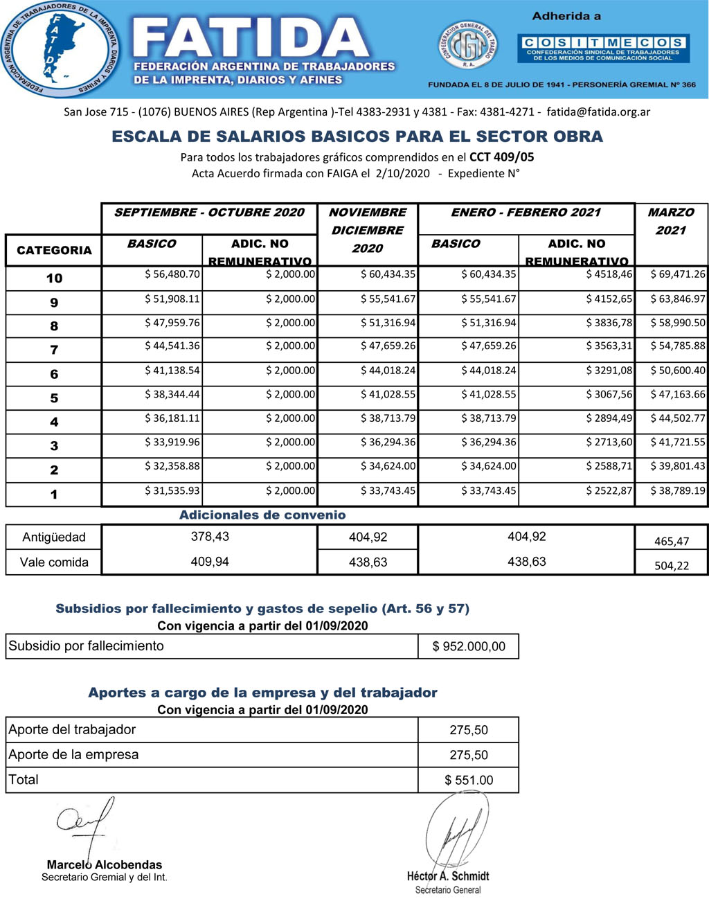 Escala salarial sector Obra – Septiembre 2020 – Marzo 2021