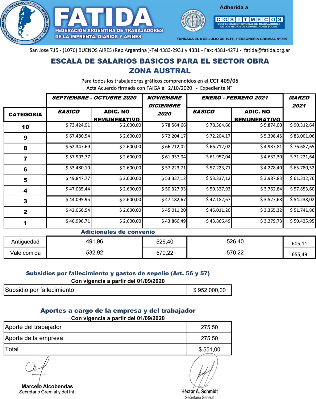 Escala salarial Obra – Zona Austral – Septiembre 2020 – Marzo 2021