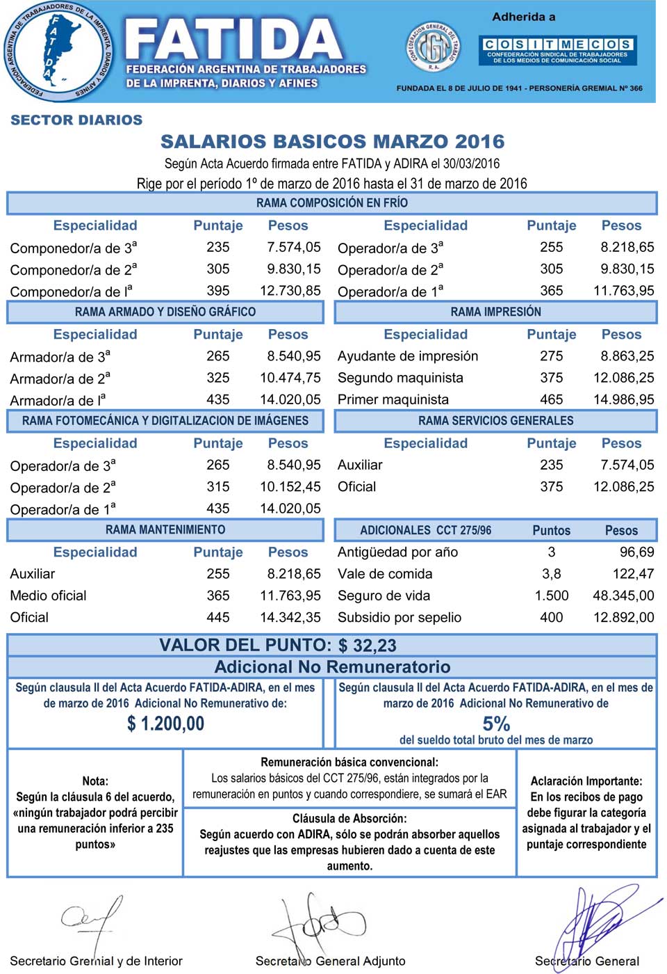 Escala salarial Diarios Marzo 2016