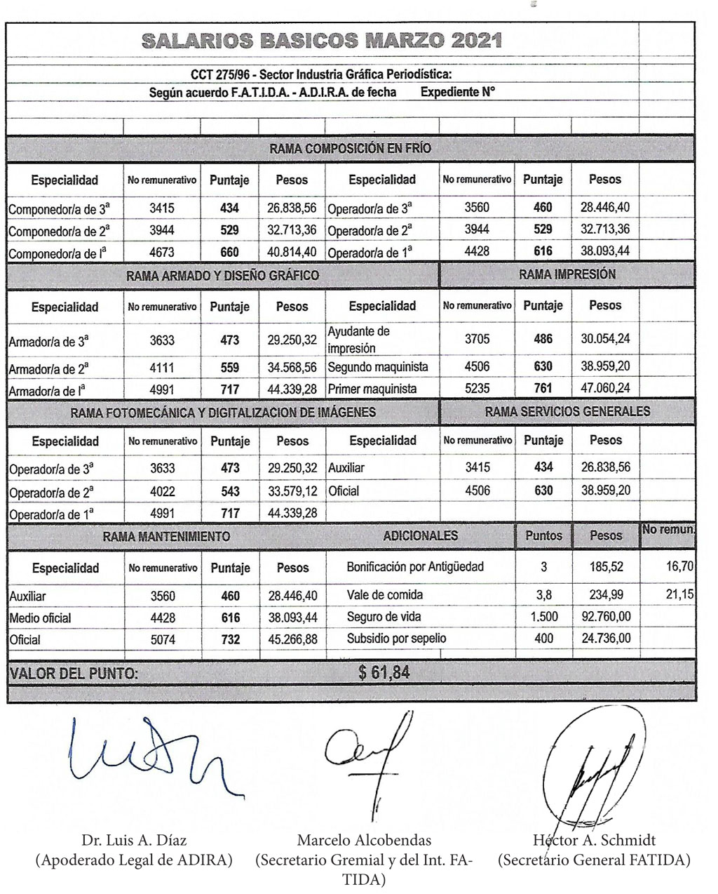 Escala salarial Diarios Marzo 2021