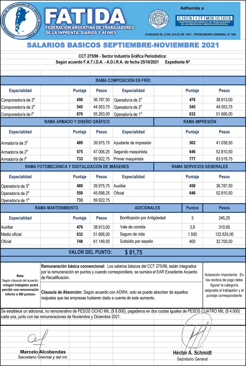 Escala salarial Sector Diarios Septiembre-Noviembre 2021
