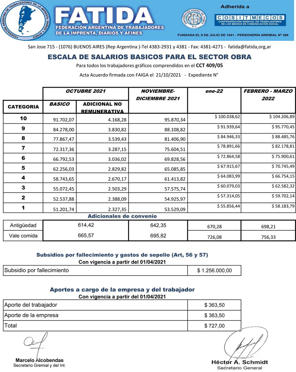 Escala Salarial Sector Obra – Octubre 2021 Marzo 2022