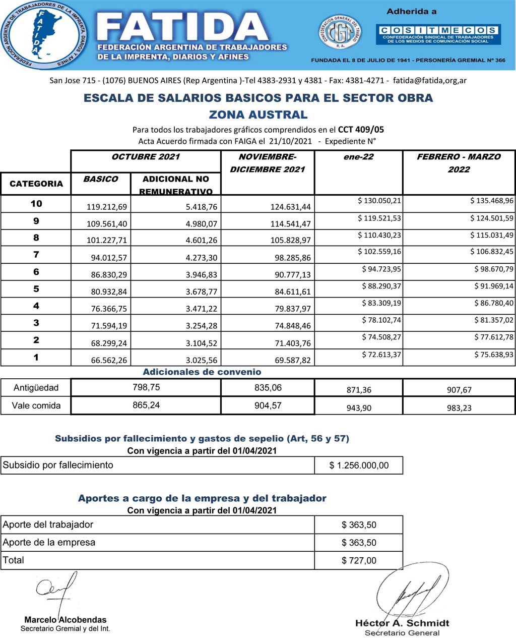 Escala salarial Sector Obra Zona Austral – Octubre 2021 – Marzo 2022