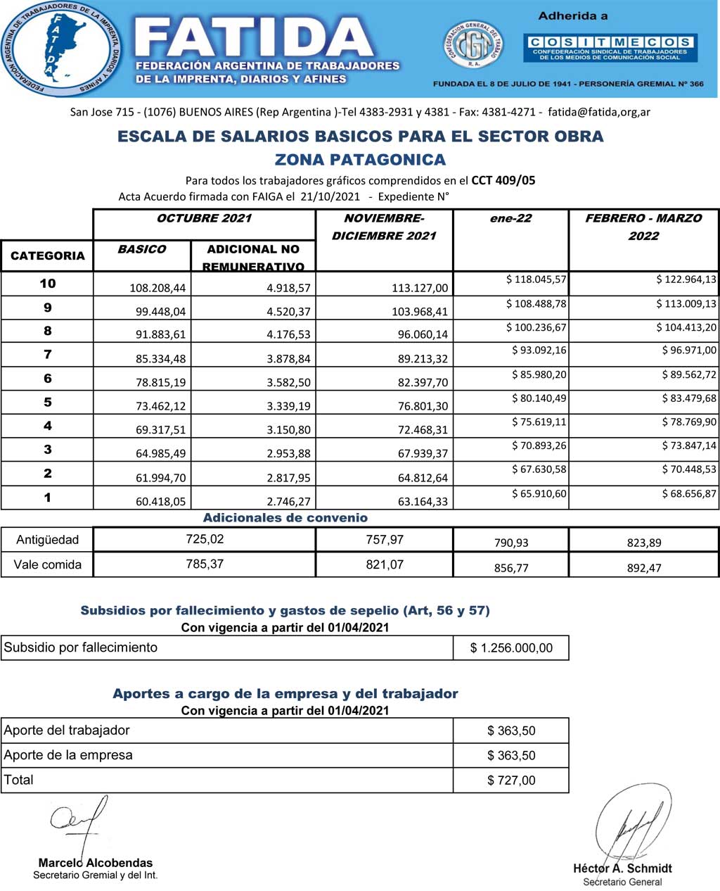 Escala Salarial – Sector Obra – Zona Patagónica – Octubre 2021 – Marzo 2022