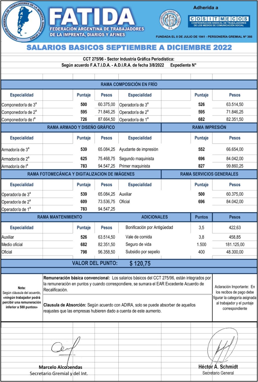 Escala salarial diarios Septiembre – Diciembre 2022