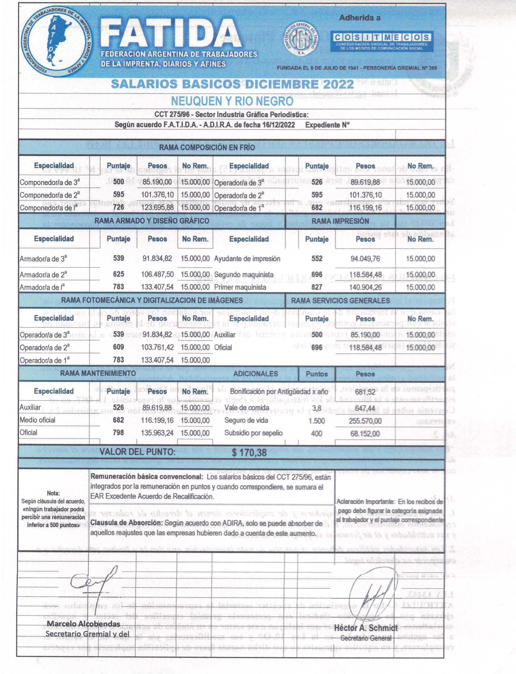 Diarios – Diciembre 2022 – Neuquén y Río Negro
