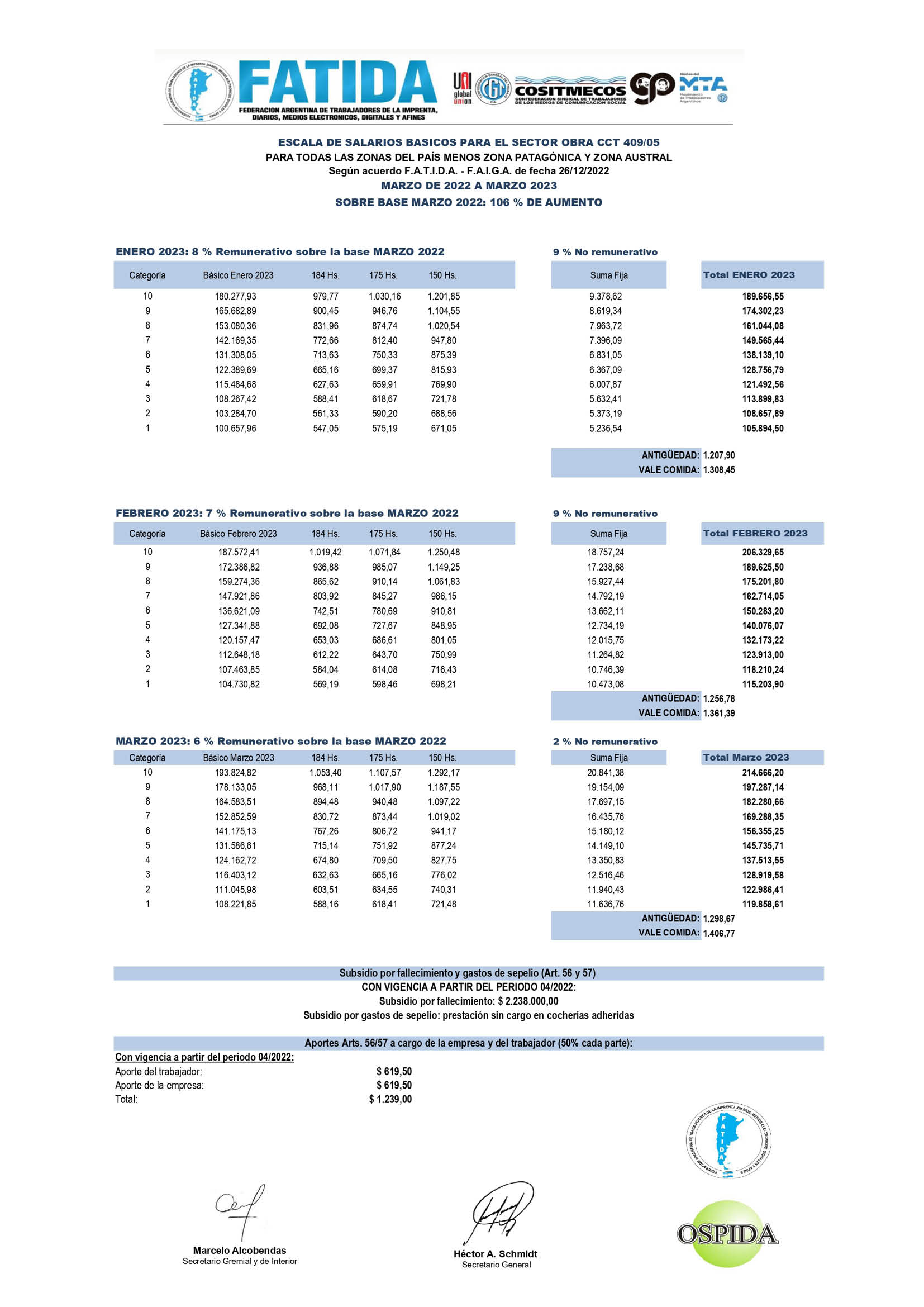 Obra – Enero a Marzo 2023