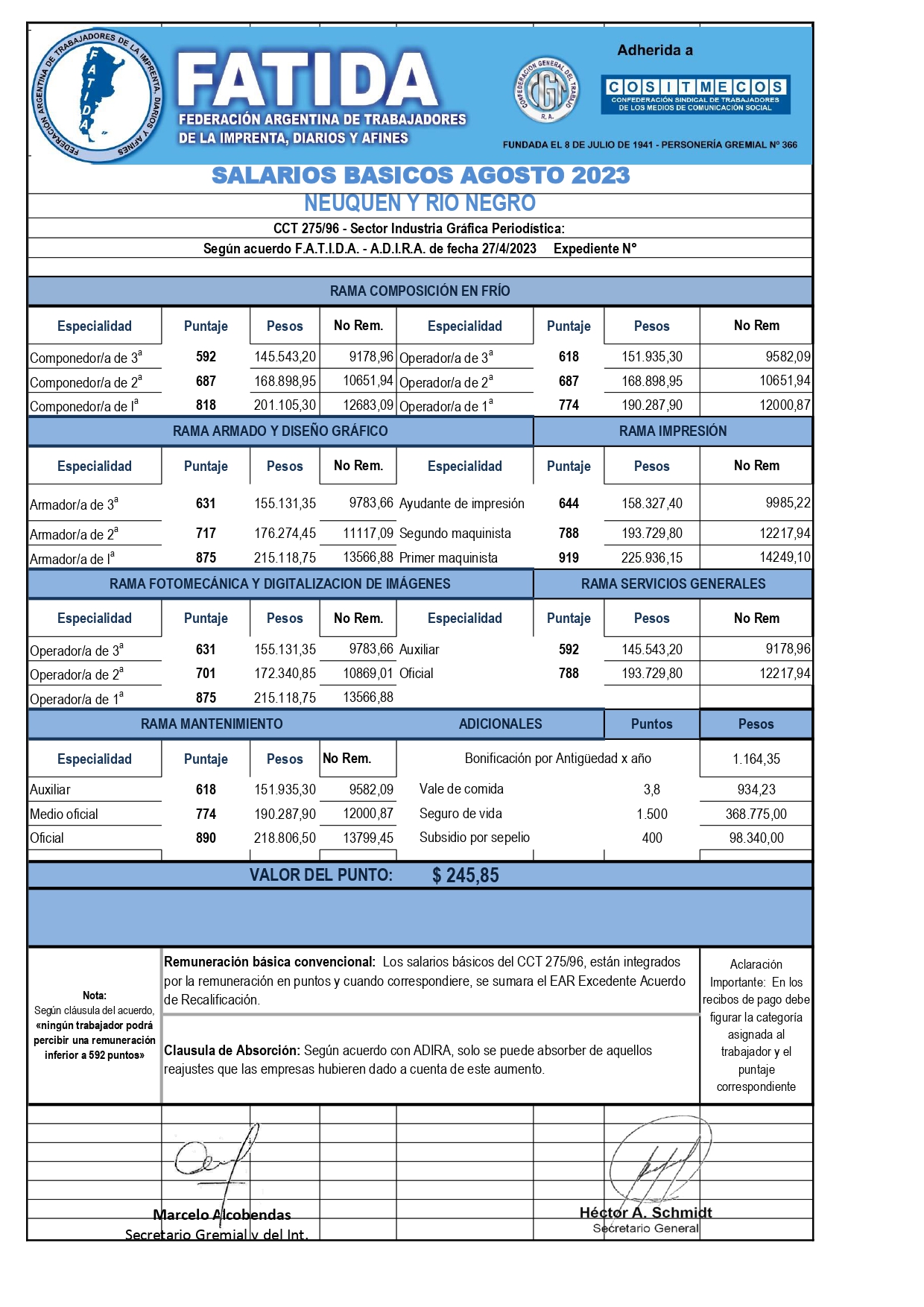 Escala salarial – Sector Diarios – Agosto 2023 Neuquén y Río Negro