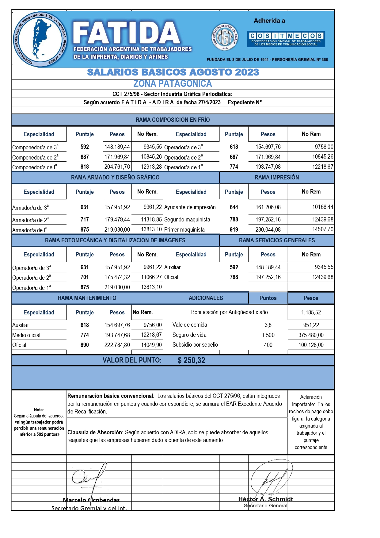 Escala salarial – Sector Diarios – Agosto 2023 Zona Patagónica
