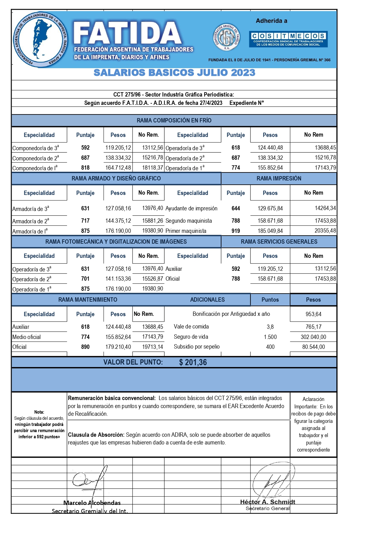 Escala salarial – Sector Diarios – Julio 2023 Resto del País