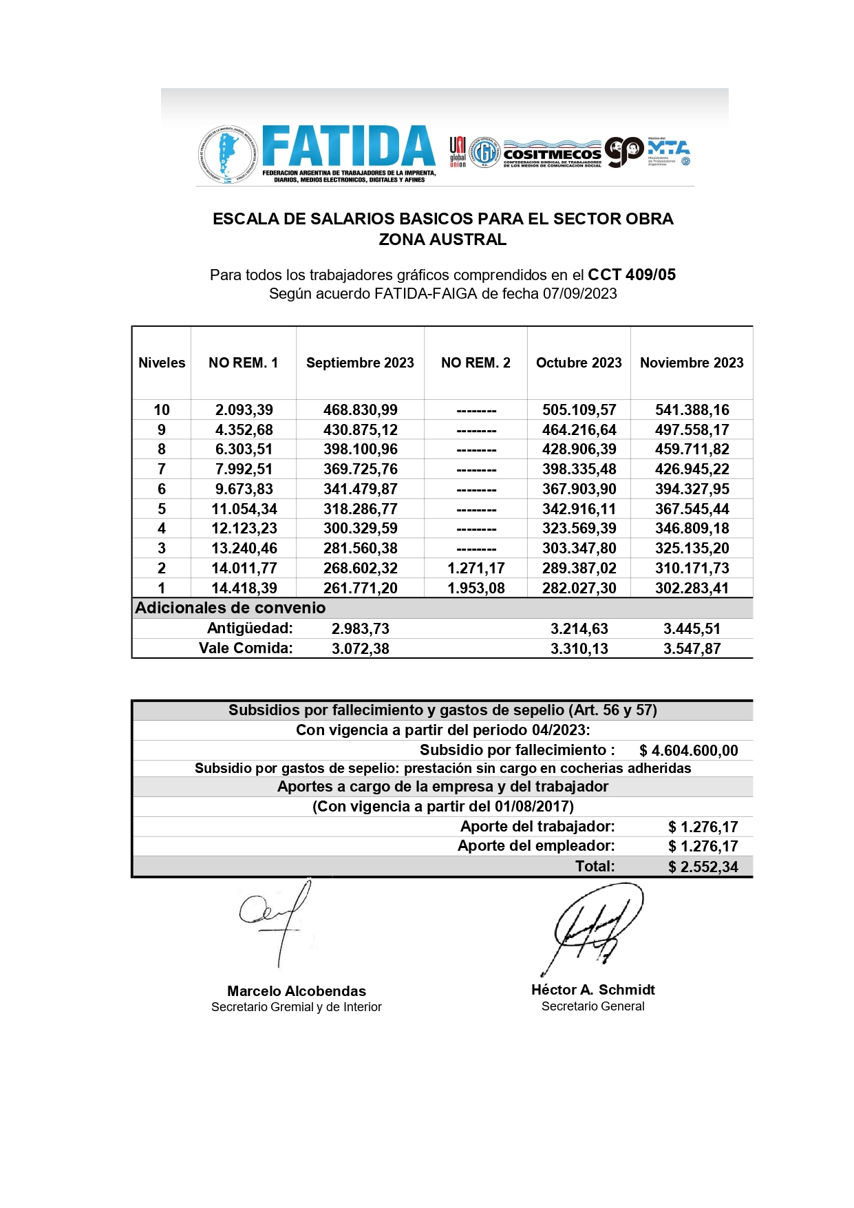 Escala Salarial – Obra – Zona Austral – Sept. Oct. Nov. 2023