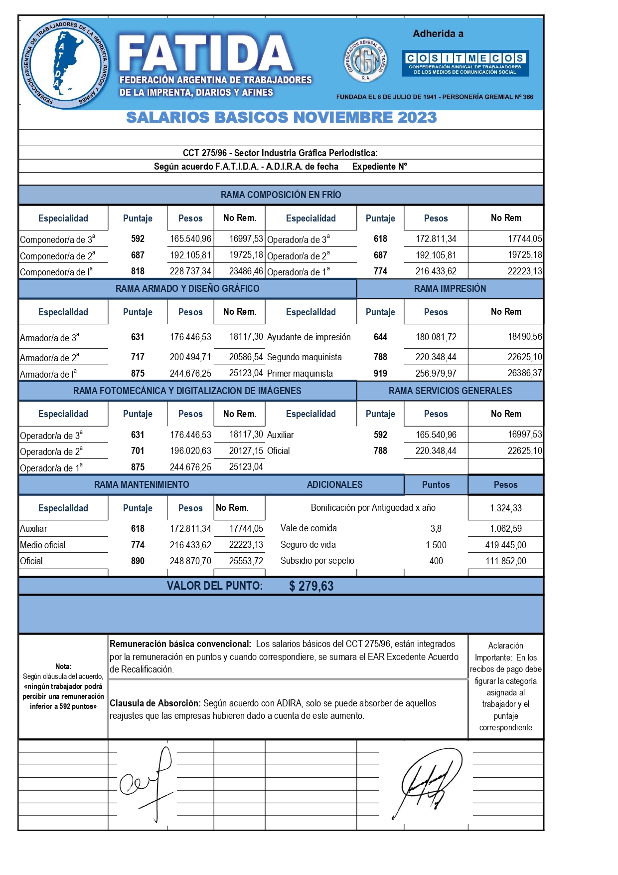 Escala salarial Diarios – Noviembre 23 – Resto del país