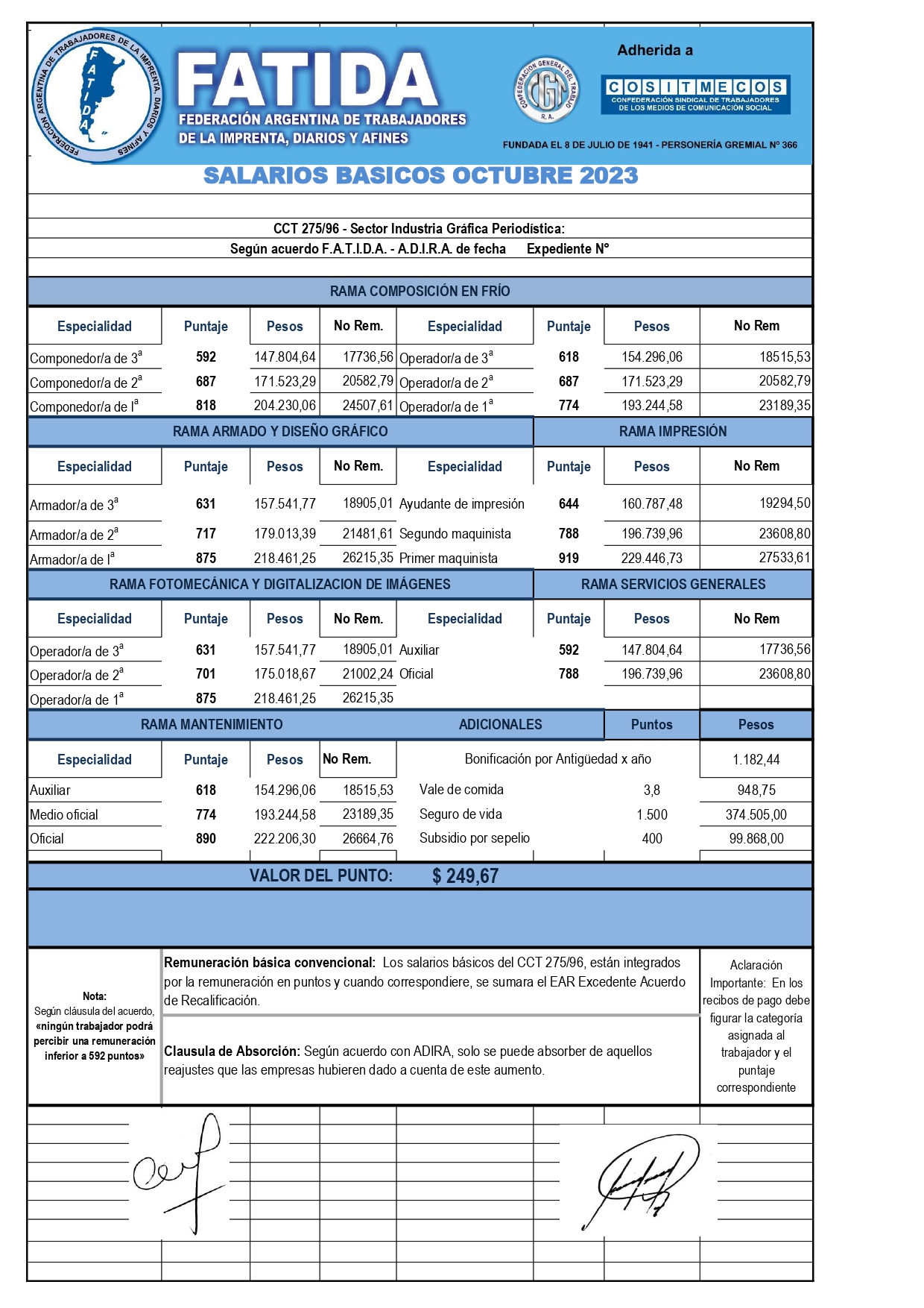 Escala salarial Diarios – Octubre 23 – Resto del país