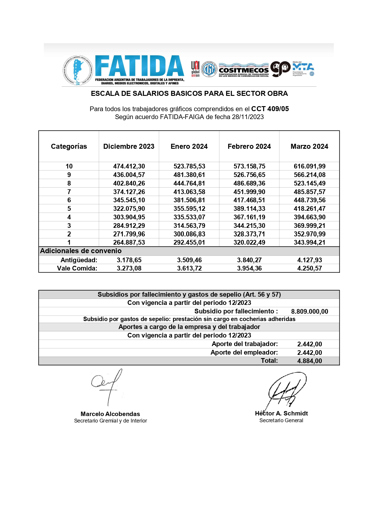 Escalas Salariales Obra – Dic23 – Mar24