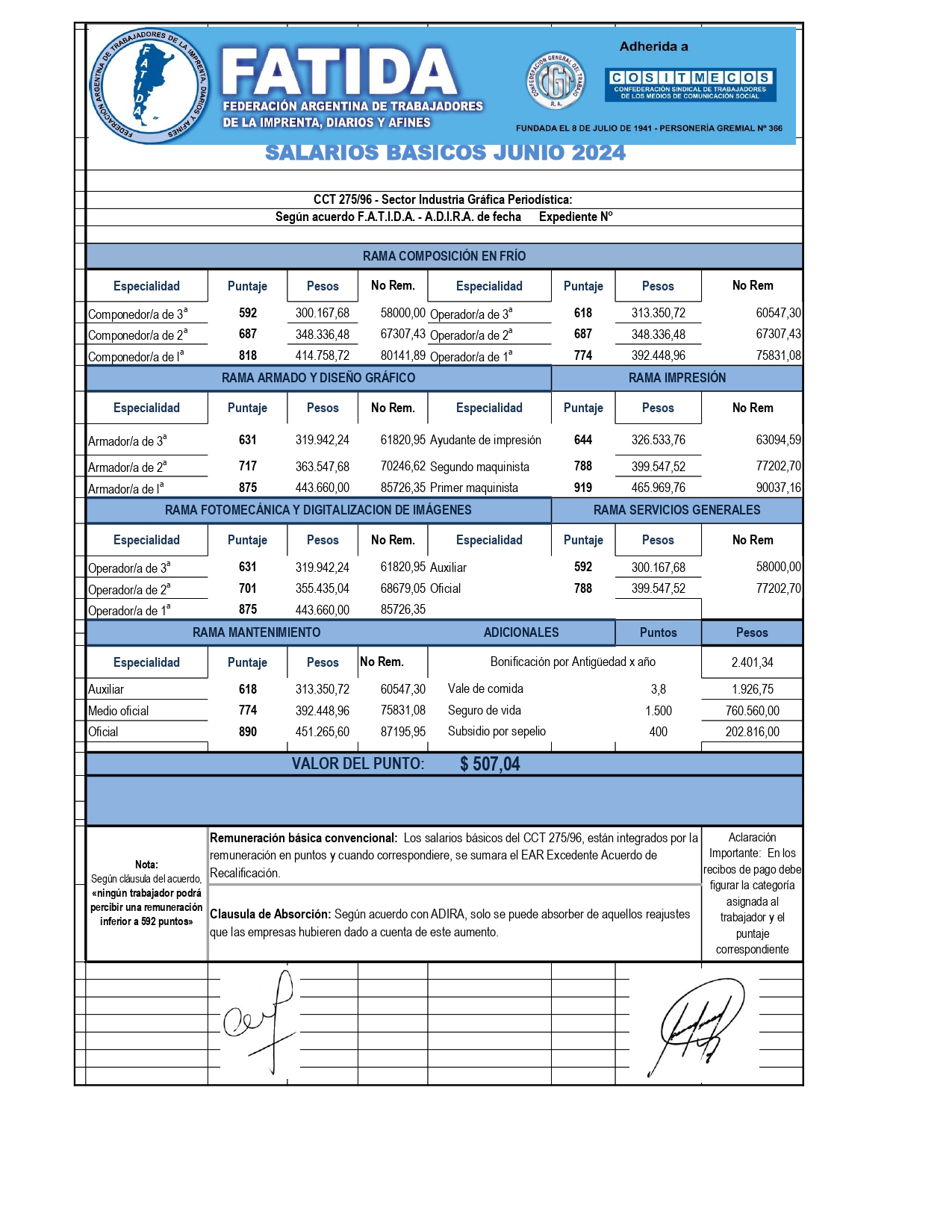 Escala salarial sector Diarios – Junio 2024